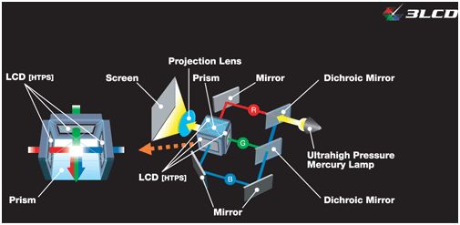 projection1