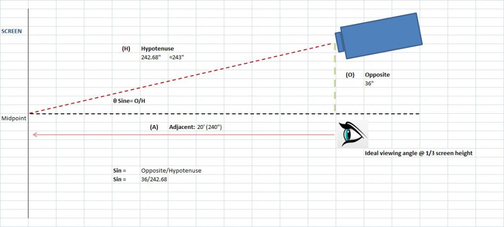 Screen height. Projection Screen перевод. Desired Screen height 1349x7. Desired Screen height 1349x.