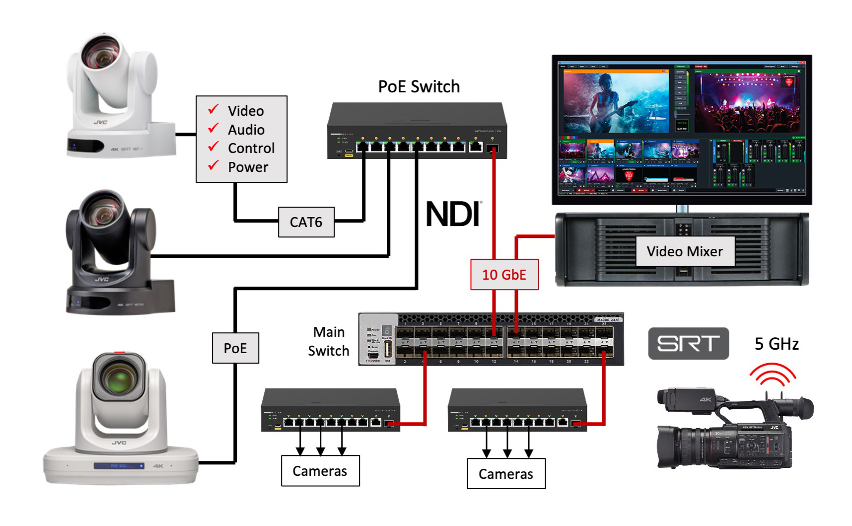 How to Transition from SDI to Video-over-IP Workflow