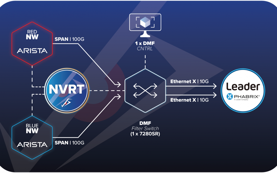 Leader Joins the IP Jackfield™ Ecosystem to Deliver On-Demand Broadcast Analysis